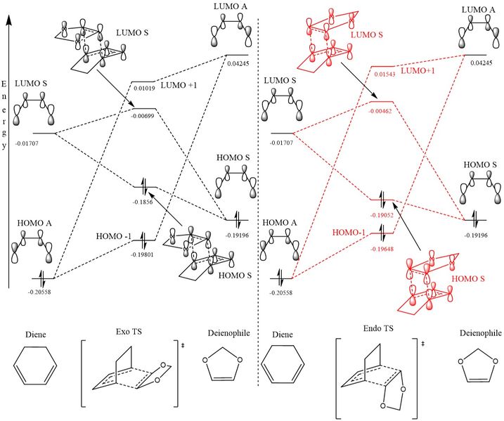 File:Ct1515 MO Diagram Exercise 2.2.jpg