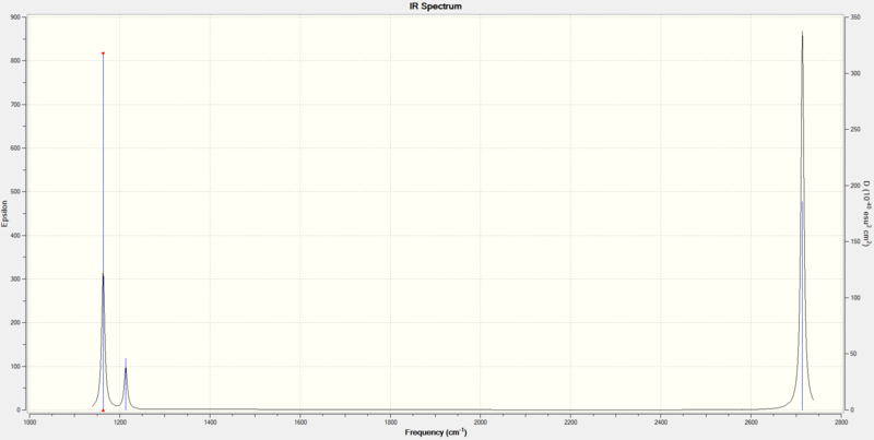 File:Ir spectrum bh3.PNG