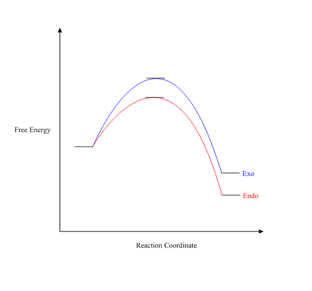 File:Sr2815 ex2 Reaction Profile.png