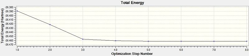File:BH3energy graph.jpg