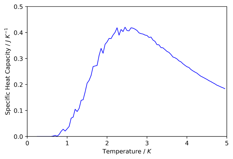 File:Cmb 2x2 Cv.png