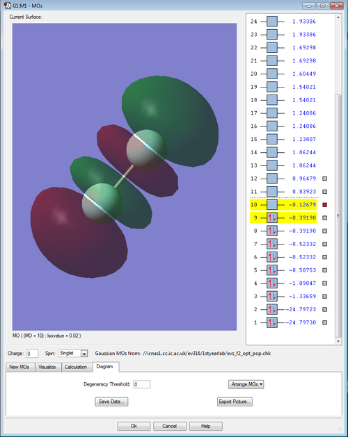 3σu* orbital.