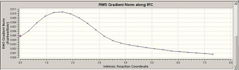File:IRC 2 graph.jpg