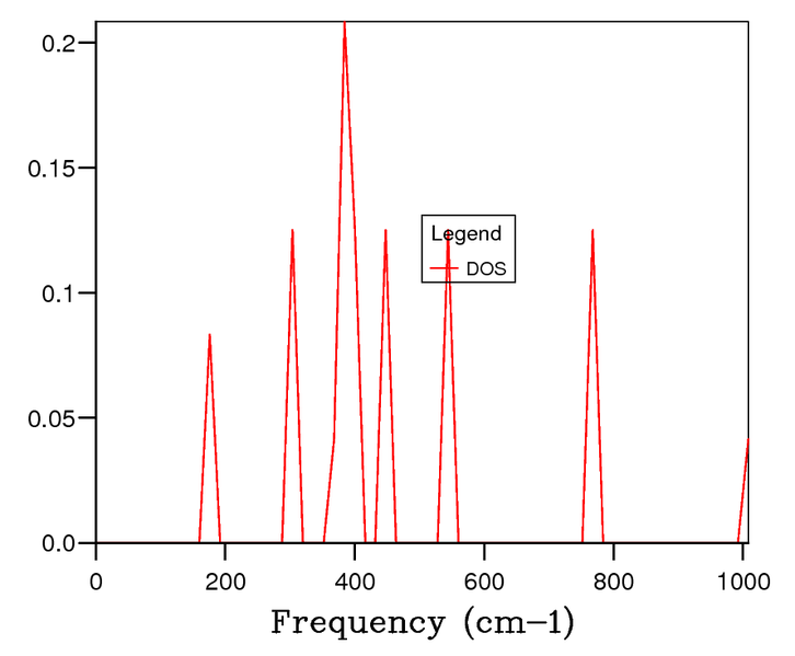 File:MgO Phonon DOS 2x2x2 SA4213MgO.png