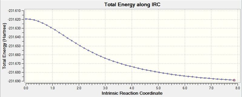 File:5b IRC2 Total Energy Diag.jpg