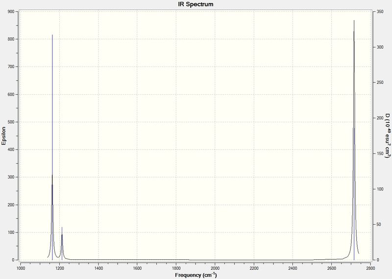 File:JXS predicted IR spectrum.jpg