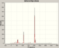Spectrum of cis-isomer