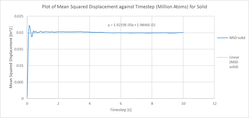 File:Meansqdis million solid.png