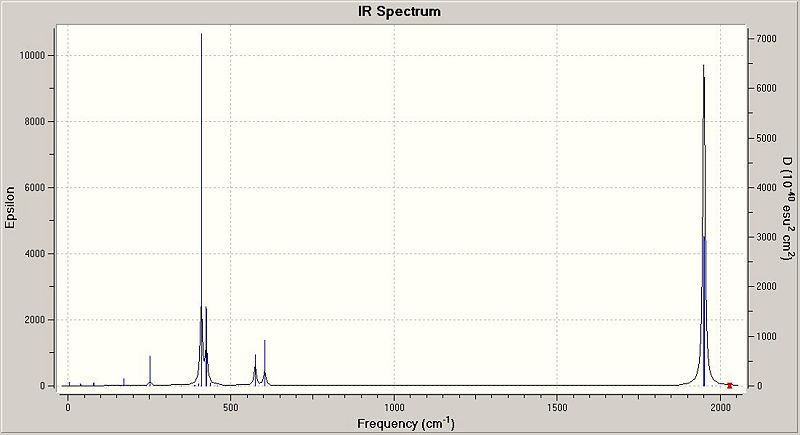 File:THTrans spectrum.JPG