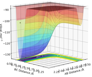 Figure 8:
