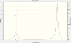 TlBr3 IR spectrum
