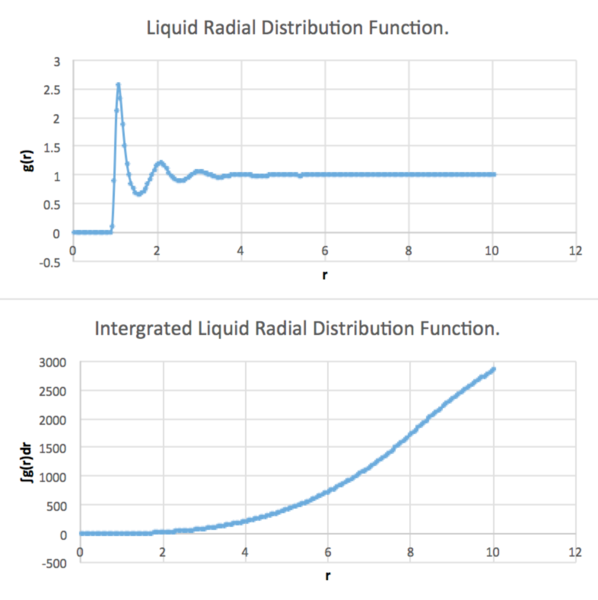 File:Liquid RDF.png Petr