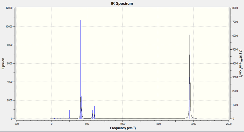 File:TRANS IR SPECTRUM.png