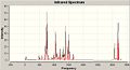 predicted IR spectrum of A