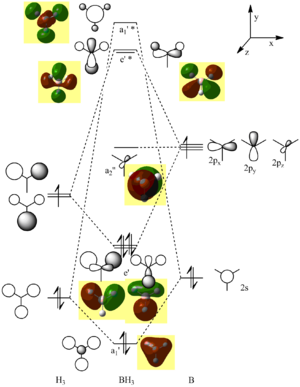 "MO Diagram of BH3"