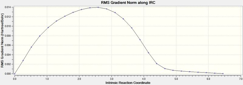 File:Ceg09 IRC Forwards RMS.jpg