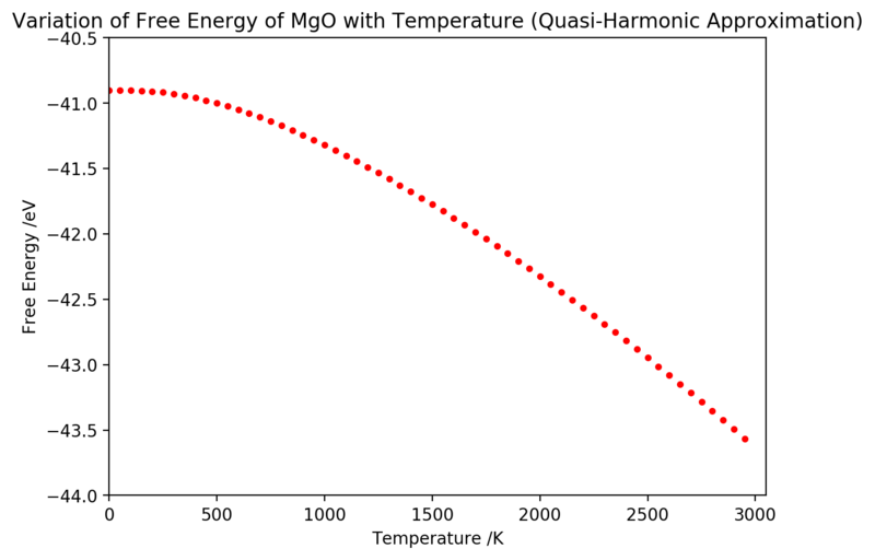 File:Fp1615 freetemp.png