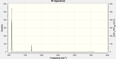 NH3 IR spectrum