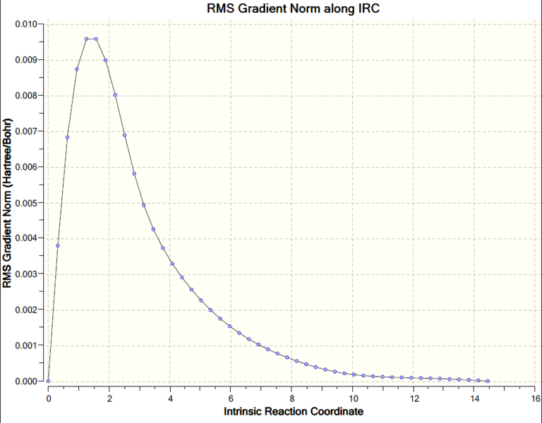File:Total Energy along IRC2.png