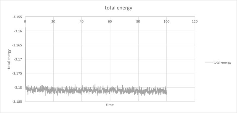 File:Total energy 0.01 myj.png