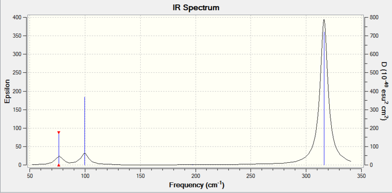 File:Aed12 gabr3 freq spectrum.PNG