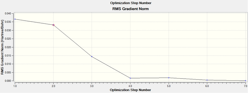 File:BH3energy graph3.png