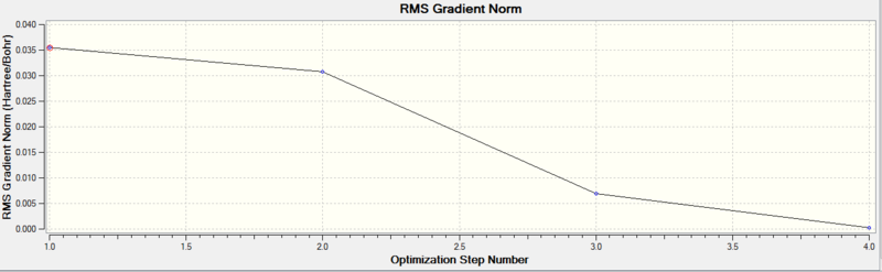 File:Bh3 opt graph2.PNG