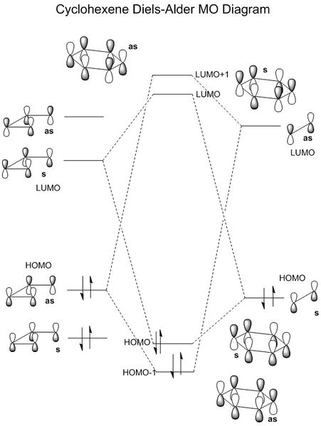 File:CyclohexadieneMODiagramns2214.jpg