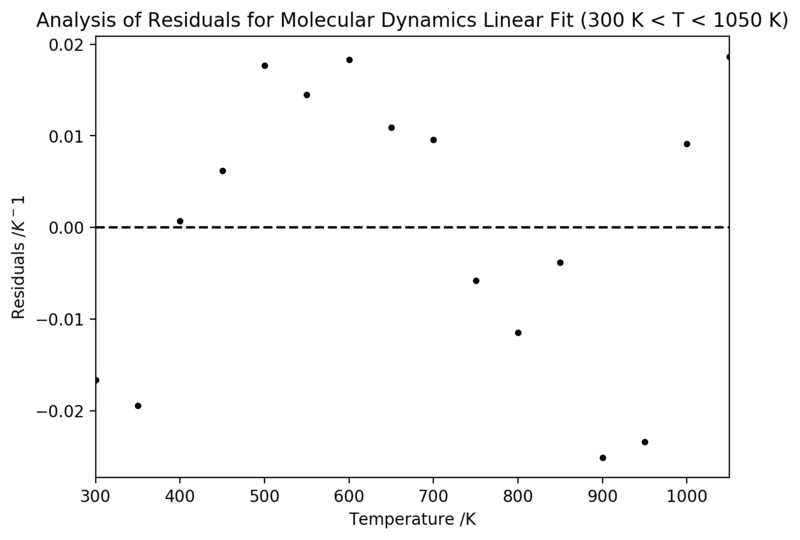 File:Fp1615 residualsmd.png