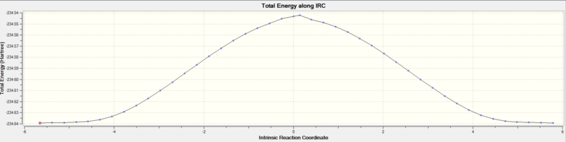 File:JG Butadiene IRC Energy.png