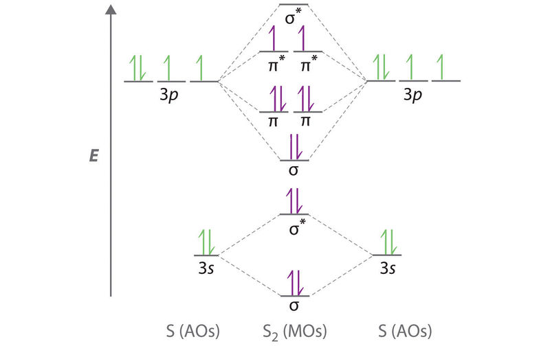 File:MC4717 SULFURMOS.jpg