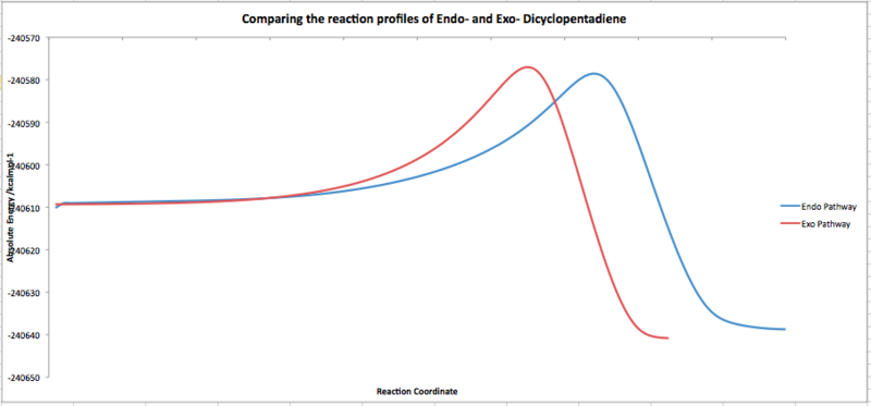 File:Pm08DCPDpathways.png