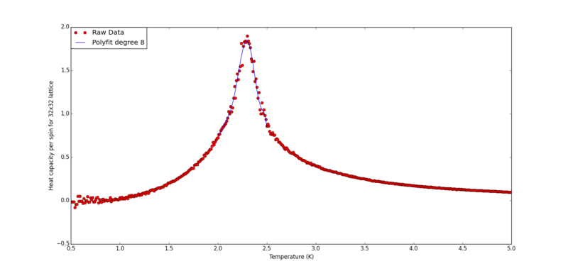 File:32 sw4512.png