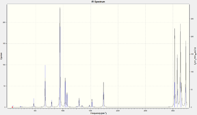 IR spectrum of anti 2 conformation of 1,5-hexadiene