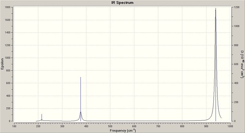 File:Bcl3 IR spectrum.jpg