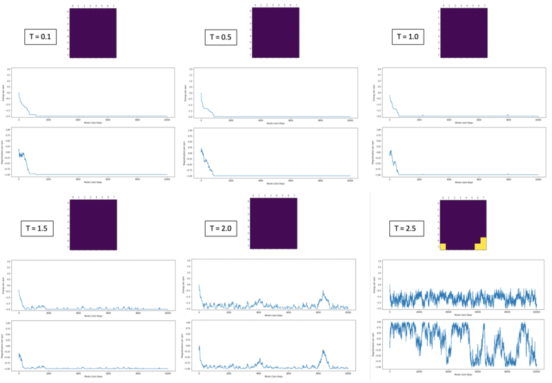 File:01357674 temperaturecombinations.png