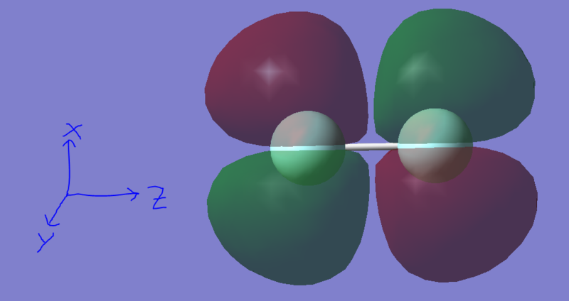 File:Mjb216 f2 2pxantibonding v1.PNG