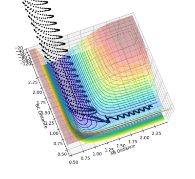Figure 25- Reactive trajectory of reaction between F + H2