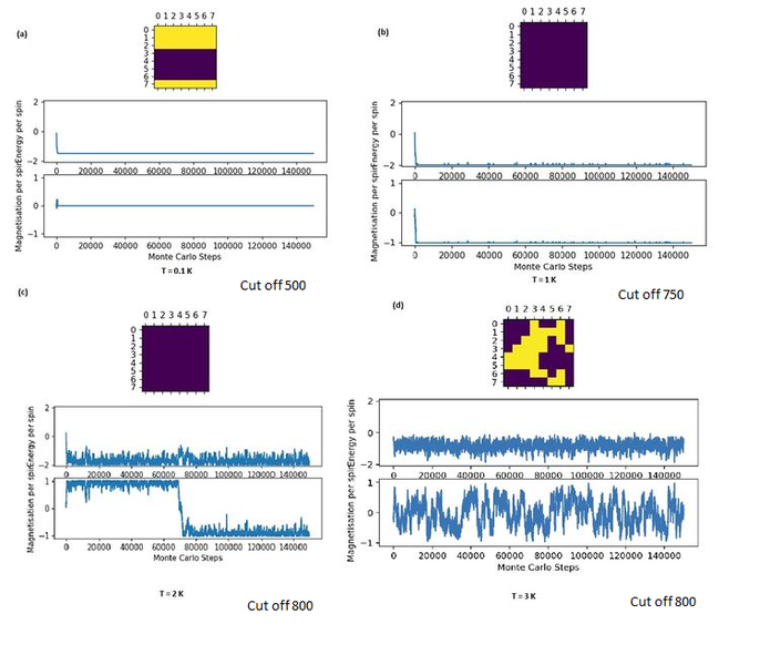 File:Various temperatures cutoffsjmx.png