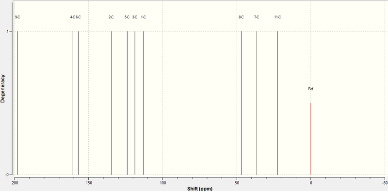 File:13C NMR 7-fluoro.jpeg