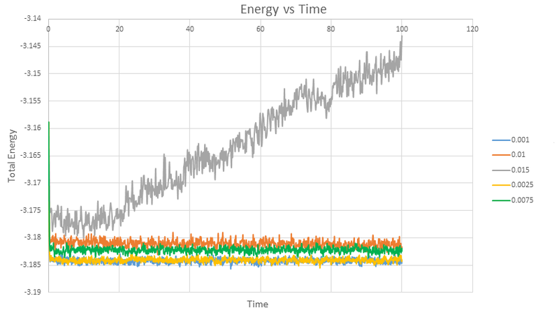 File:3 Energy all Diff Ts.png