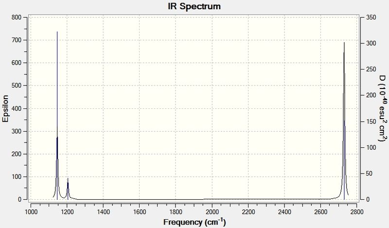 File:BH3 IR spectrum.jpg