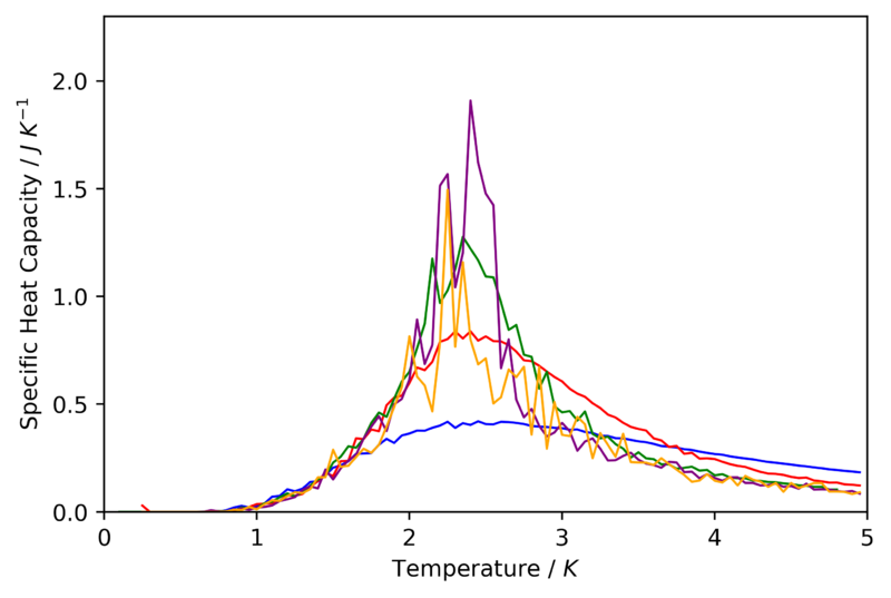 File:Cmb Comparison Cv.png