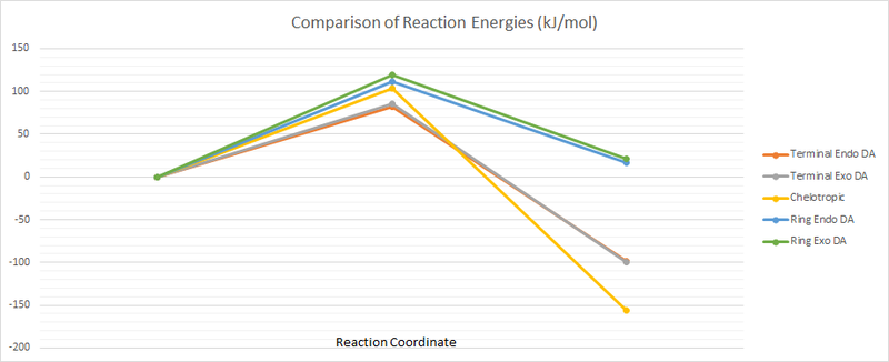 Ex 3 energy comparisons