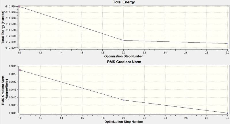 File:RMS Energy Optimisation TlBr3 pdg.JPG