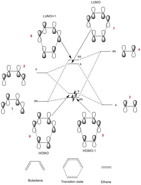 File:SG3 Ex1 MO diagram.jpg
