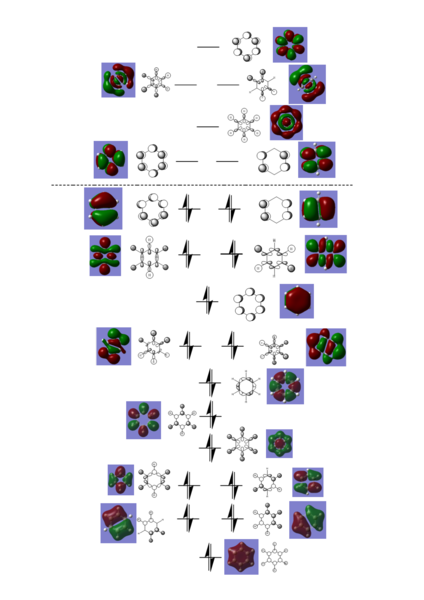 File:Benzene MO diagram MLS newdegen8.png