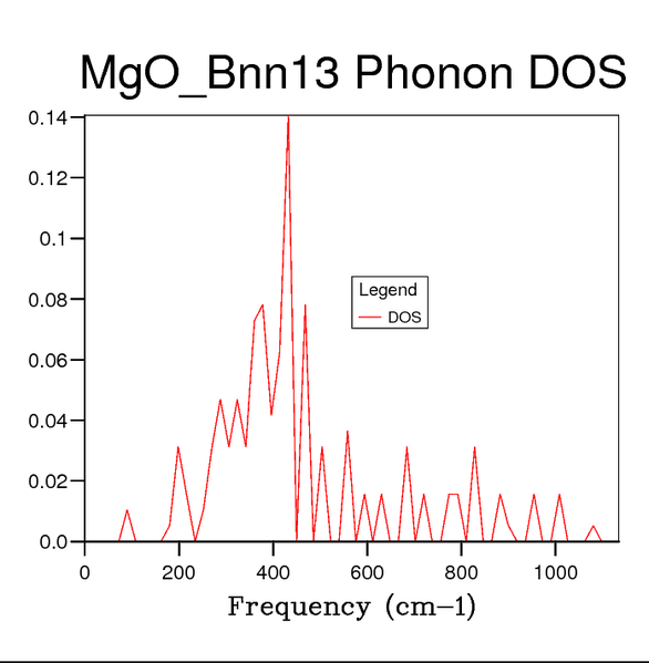 File:DOS444.png