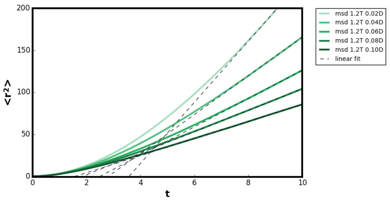 File:Gas msd2.png