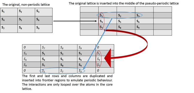 File:Periodic Lattice.jpg
